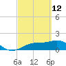 Point Pinellas tide chart for Saturday, March 12, 2022