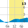 Point Pinellas tide chart for Sunday, March 13, 2022