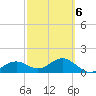 Point Pinellas tide chart for Sunday, March 6, 2022