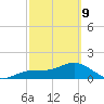 Point Pinellas tide chart for Wednesday, March 9, 2022