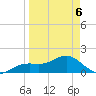 Point Pinellas tide chart for Wednesday, April 6, 2022