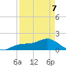 Point Pinellas tide chart for Thursday, April 7, 2022