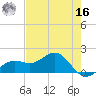 Point Pinellas tide chart for Monday, May 16, 2022