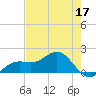 Point Pinellas tide chart for Tuesday, May 17, 2022