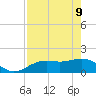 Point Pinellas tide chart for Monday, May 9, 2022