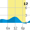 Point Pinellas tide chart for Sunday, June 12, 2022