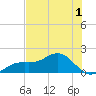 Point Pinellas tide chart for Wednesday, June 1, 2022
