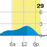 Point Pinellas tide chart for Wednesday, June 29, 2022