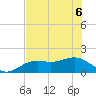 Point Pinellas tide chart for Monday, June 6, 2022