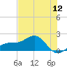 Point Pinellas tide chart for Tuesday, July 12, 2022