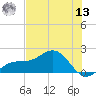 Point Pinellas tide chart for Wednesday, July 13, 2022