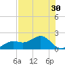 Point Pinellas tide chart for Saturday, July 30, 2022