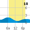 Point Pinellas tide chart for Thursday, August 18, 2022