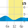 Point Pinellas tide chart for Thursday, September 15, 2022