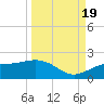 Point Pinellas tide chart for Monday, September 19, 2022