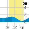 Point Pinellas tide chart for Tuesday, September 20, 2022