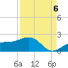 Point Pinellas tide chart for Tuesday, September 6, 2022