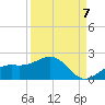 Point Pinellas tide chart for Wednesday, September 7, 2022