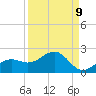 Point Pinellas tide chart for Friday, September 9, 2022