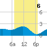 Point Pinellas tide chart for Thursday, October 6, 2022