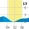 Point Pinellas tide chart for Sunday, November 13, 2022