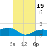 Point Pinellas tide chart for Tuesday, November 15, 2022