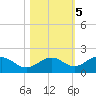 Point Pinellas tide chart for Saturday, November 5, 2022