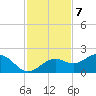 Point Pinellas tide chart for Monday, November 7, 2022