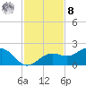 Point Pinellas tide chart for Tuesday, November 8, 2022