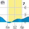 Point Pinellas tide chart for Wednesday, December 7, 2022