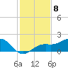 Point Pinellas tide chart for Thursday, December 8, 2022