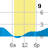 Point Pinellas tide chart for Friday, December 9, 2022