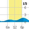 Point Pinellas tide chart for Sunday, January 15, 2023