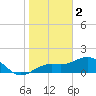 Point Pinellas tide chart for Monday, January 2, 2023