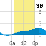 Point Pinellas tide chart for Monday, January 30, 2023