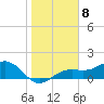 Point Pinellas tide chart for Sunday, January 8, 2023