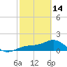 Point Pinellas tide chart for Tuesday, February 14, 2023