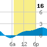 Point Pinellas tide chart for Thursday, February 16, 2023