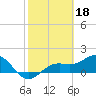 Point Pinellas tide chart for Saturday, February 18, 2023