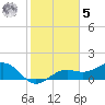 Point Pinellas tide chart for Sunday, February 5, 2023