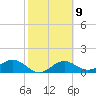 Point Pinellas tide chart for Thursday, February 9, 2023