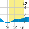 Point Pinellas tide chart for Friday, March 17, 2023
