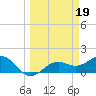 Point Pinellas tide chart for Sunday, March 19, 2023