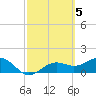 Point Pinellas tide chart for Sunday, March 5, 2023