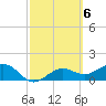Point Pinellas tide chart for Monday, March 6, 2023