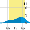 Point Pinellas tide chart for Tuesday, April 11, 2023