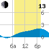 Point Pinellas tide chart for Thursday, April 13, 2023
