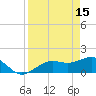 Point Pinellas tide chart for Saturday, April 15, 2023