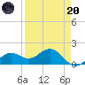 Point Pinellas tide chart for Thursday, April 20, 2023