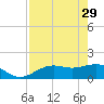 Point Pinellas tide chart for Saturday, April 29, 2023